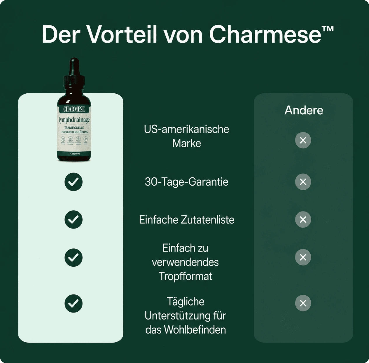 Charmese® Lymphdrainage-Tropfen