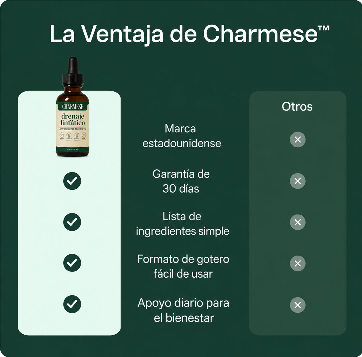 Charmese Gotas Naturales de Drenaje Linfático